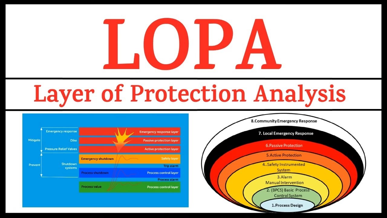 Colossal Consultants LLC - Latest update - Layers of Protection Analysis (LOPA)