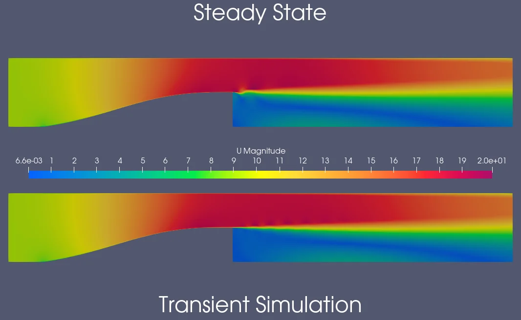 Colossal Consultants LLC - STEADY AND TRANSIENT FLOW SIMULATION STUDIES