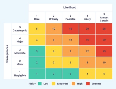 Quantitative Risk Assessment (QRA) using API 581