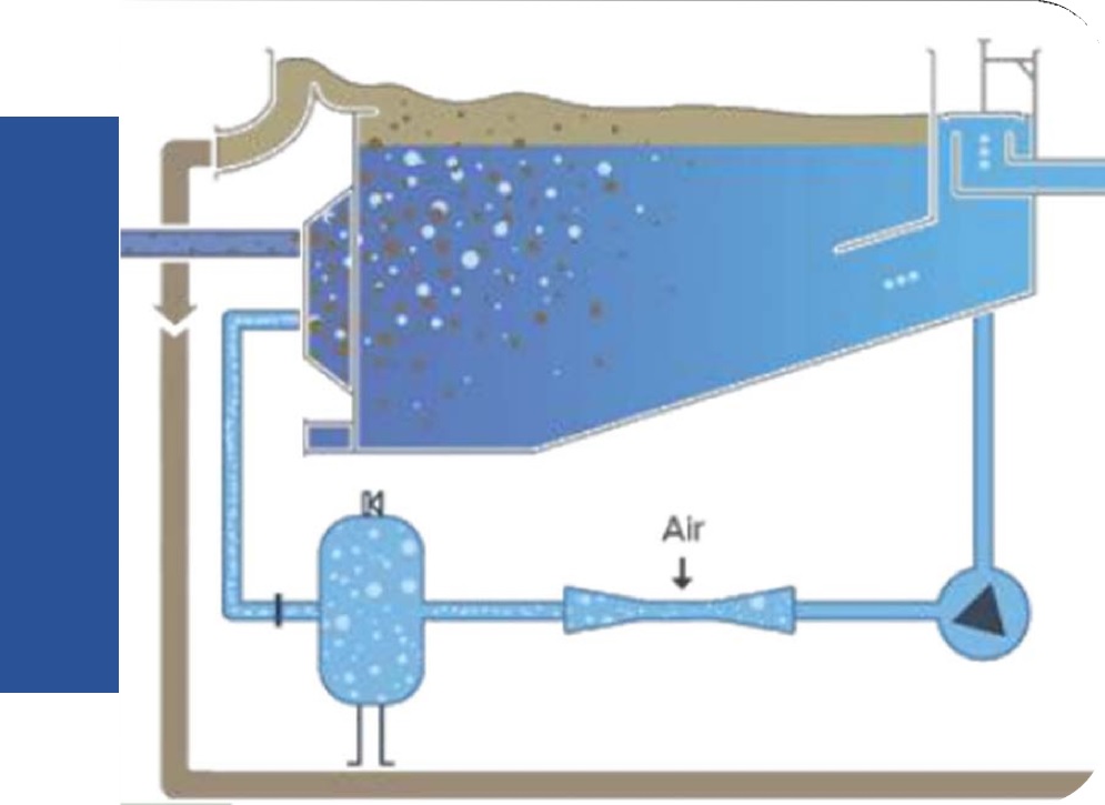 WATER TREATMENT SYSTEM