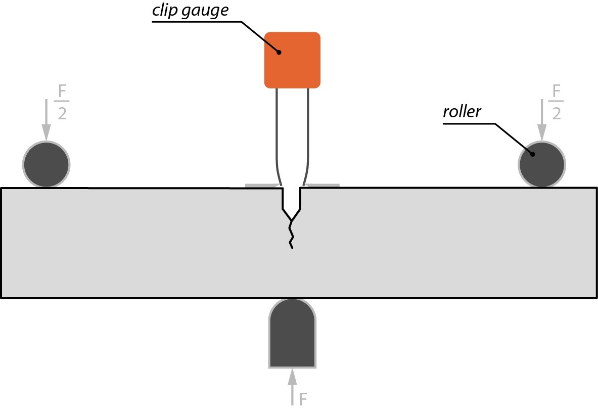 Understanding CTOD: A Critical Factor in Offshore Engineering